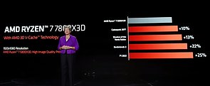 AMD-eigene Spiele-Benchmarks zum Ryzen 7 7800X3D (AAA-Titel)